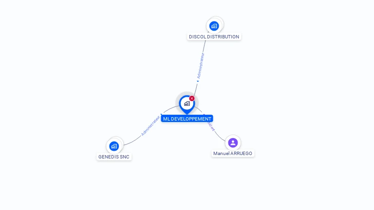 Cartographie gratuite de ML DEVELOPPEMENT