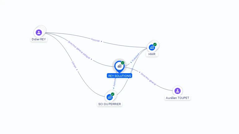 Cartographie gratuite de REY SOLUTIONS