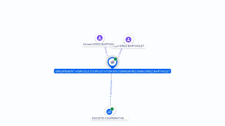 Cartographie gratuite de GAEC DROZ BARTHOLET