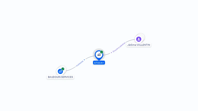 Cartographie gratuite de STOCK+