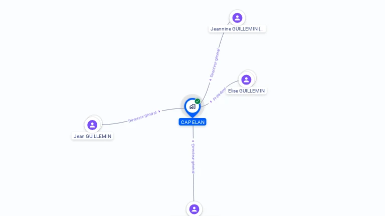 Cartographie gratuite de CAP ELAN