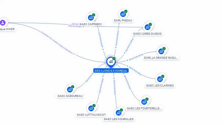 Cartographie gratuite de CUMA DES AJONCS