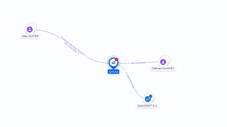 Cartographie gratuite de SATAS