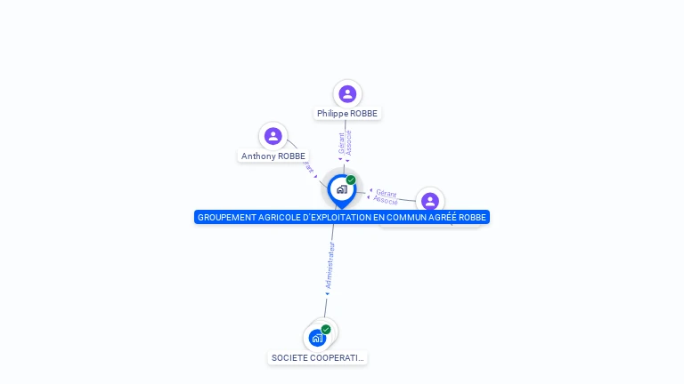Cartographie gratuite de GROUPEMENT AGRICOLE D'EXPLOITATION EN COMMUN AGREE ROBBE