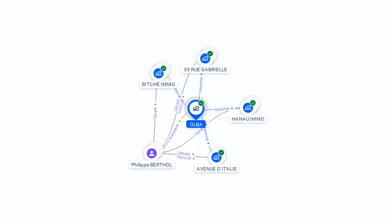 Cartographie gratuite d'OLBA