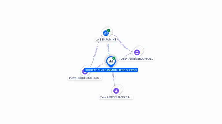 Cartographie gratuite de SCI OLERON