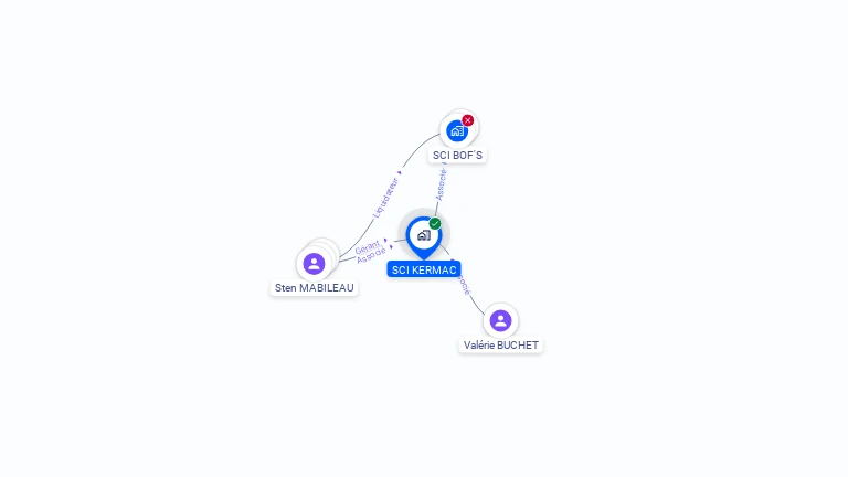 Cartographie gratuite de SCI KERMAC