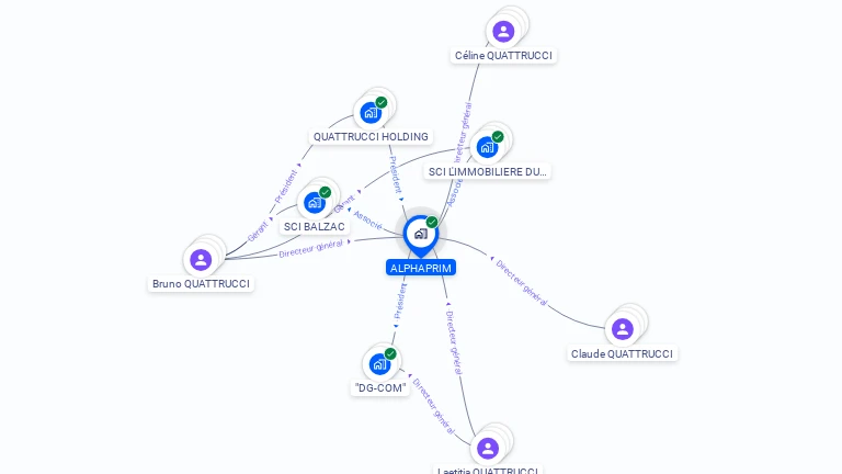 Cartographie gratuite d'ALPHAPRIM