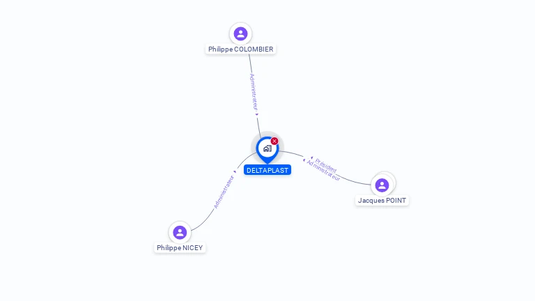 Cartographie gratuite de DELTAPLAST