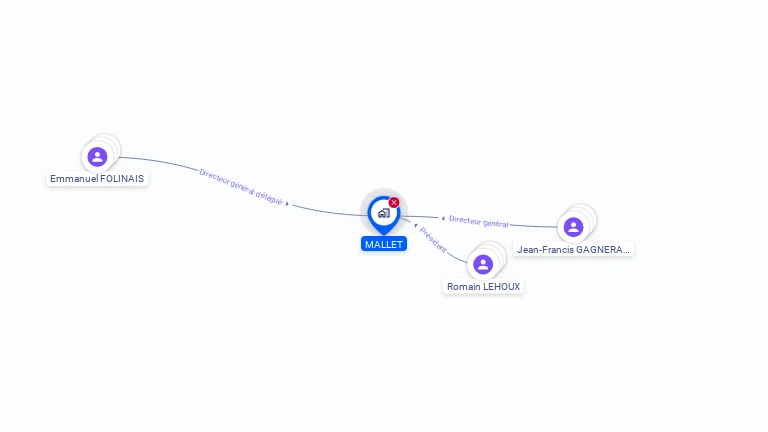 Cartographie gratuite de MALLET