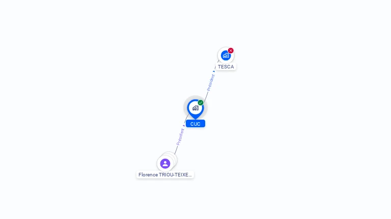 Cartographie gratuite de CUC