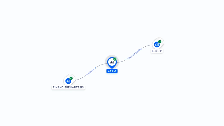 Cartographie gratuite d'ATAM