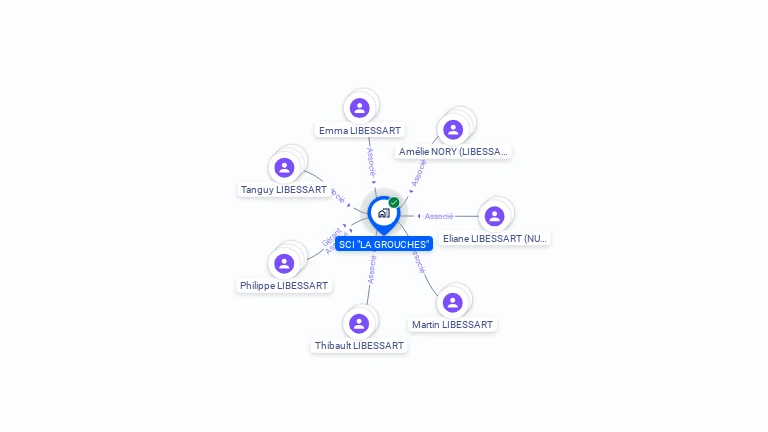 Cartographie gratuite de SCI LA GROUCHES