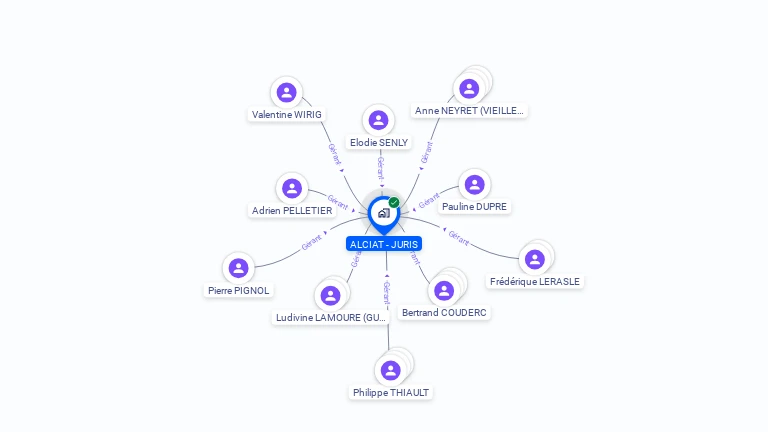 Cartographie gratuite d'ALCIAT - JURIS