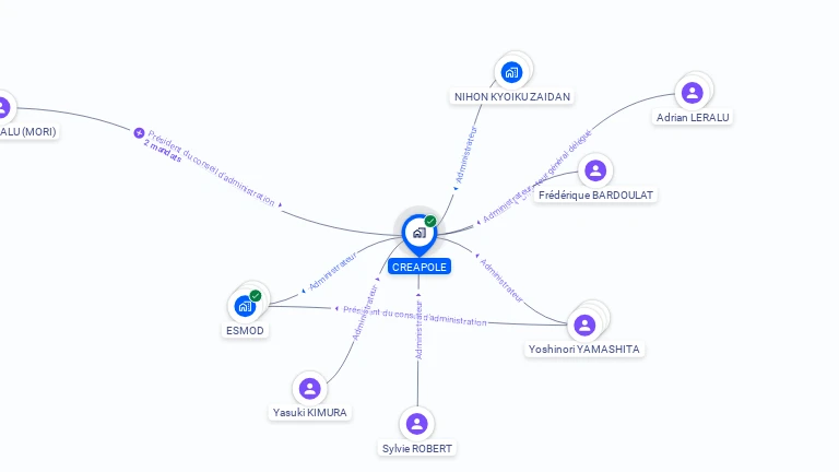 Cartographie gratuite de CREAPOLE