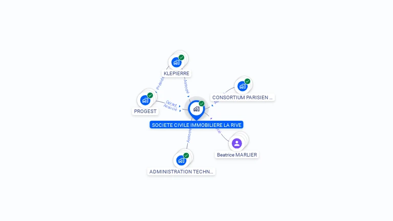 Cartographie gratuite de SCI LA RIVE