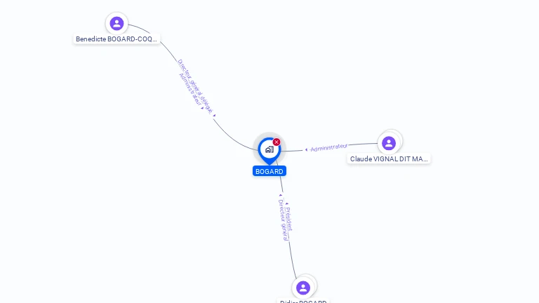 Cartographie gratuite de BOGARD