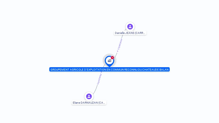 Cartographie gratuite de GAEC DU CHATEAU DE BALAN