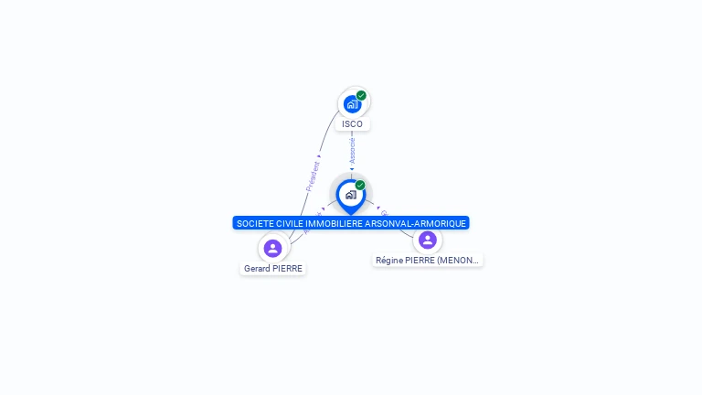 Cartographie gratuite de SCI ARSONVAL ARMORIQUE