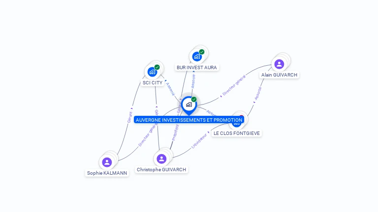 Cartographie gratuite d'AUVERGNE INVESTISSEMENTS ET PROMOTION