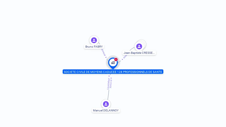 Cartographie gratuite de CADUCEE 128 PROFESSIONNELS DE SANTE