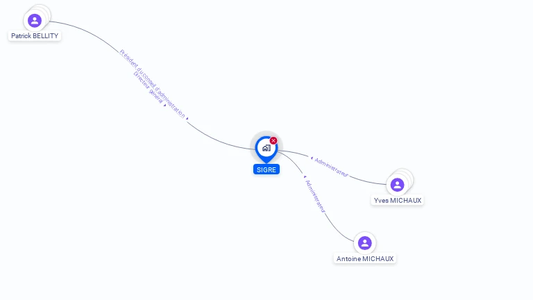 Cartographie gratuite de SIGRE