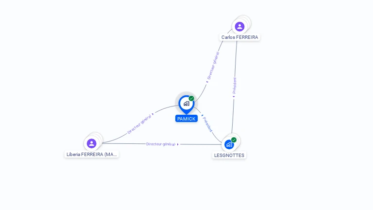 Cartographie gratuite de PAMICK