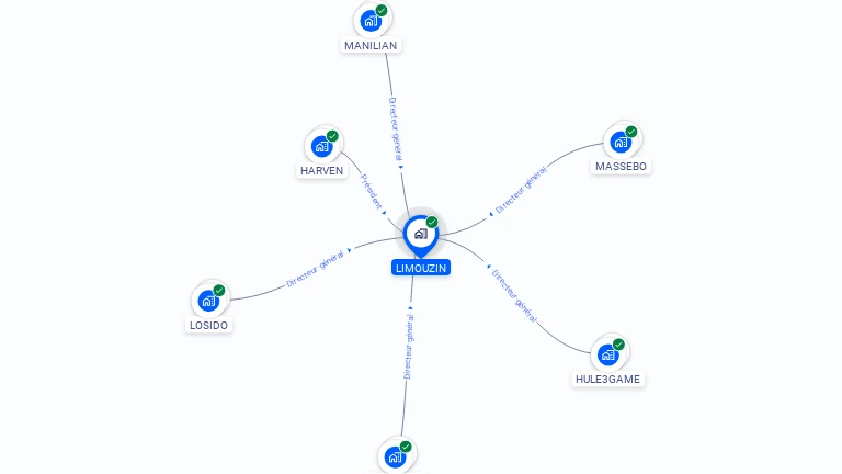 Cartographie gratuite de LIMOUZIN