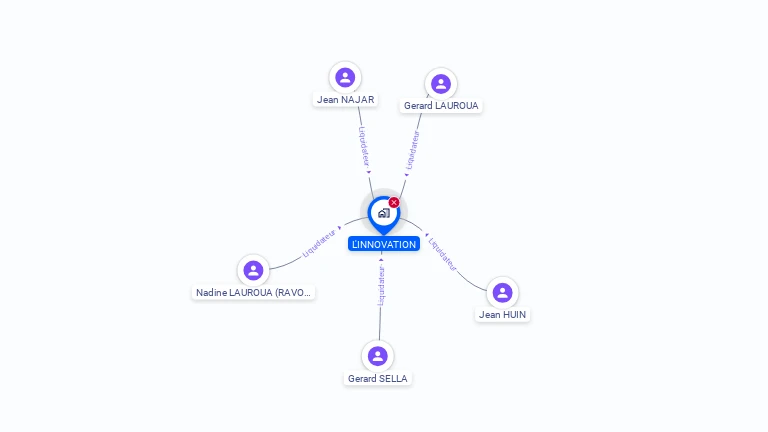 Cartographie gratuite de L'INNOVATION