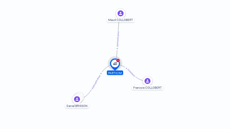 Cartographie gratuite de PARTICIM