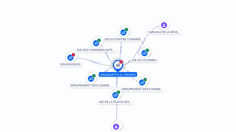 Cartographie gratuite de GRANDOPTICAL FRANCE