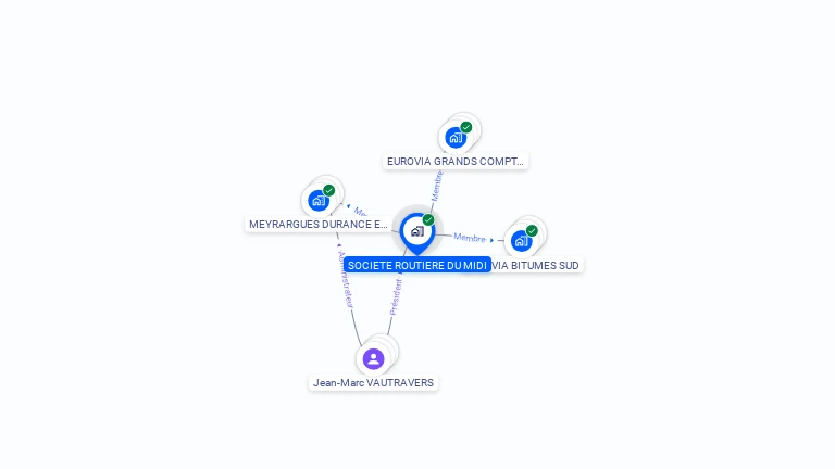 Cartographie gratuite de SOCIETE ROUTIERE DU MIDI