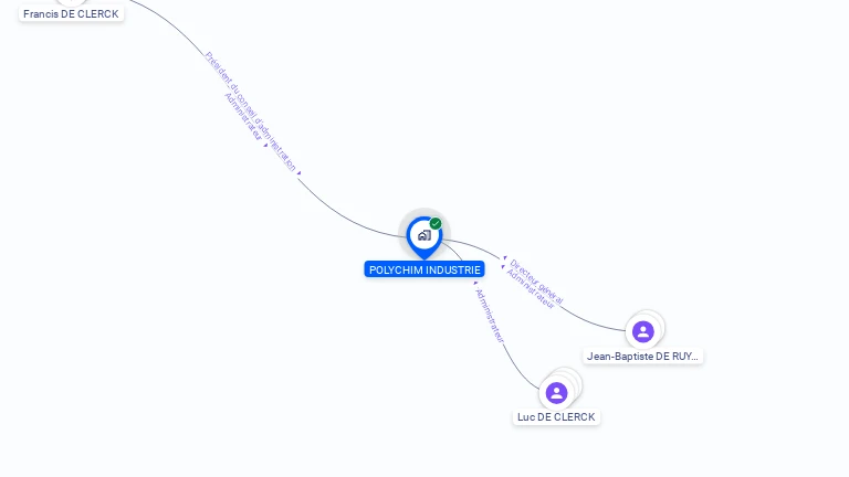 Cartographie gratuite de POLYCHIM INDUSTRIE