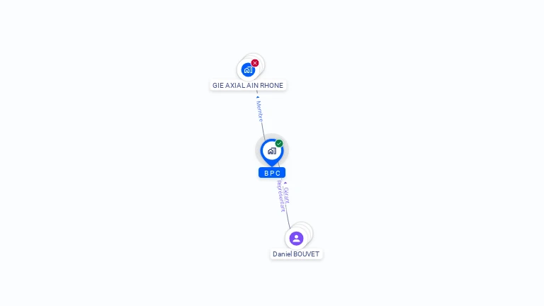 Cartographie gratuite de BPC