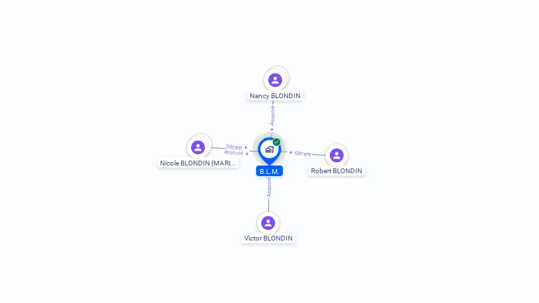 Cartographie gratuite de BLM