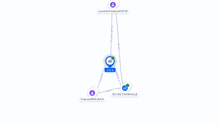 Cartographie gratuite de C E S