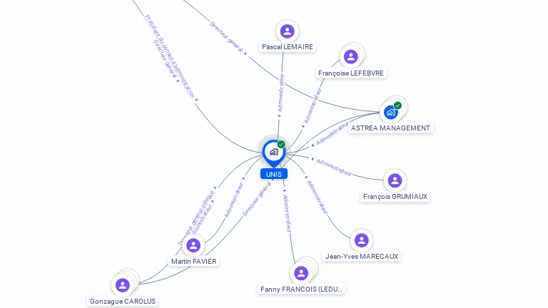 Cartographie gratuite d'UNIS