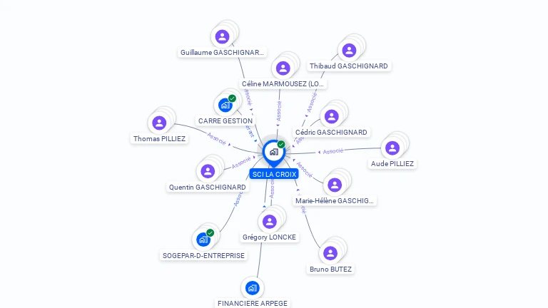 Cartographie gratuite de SCI LACROIX
