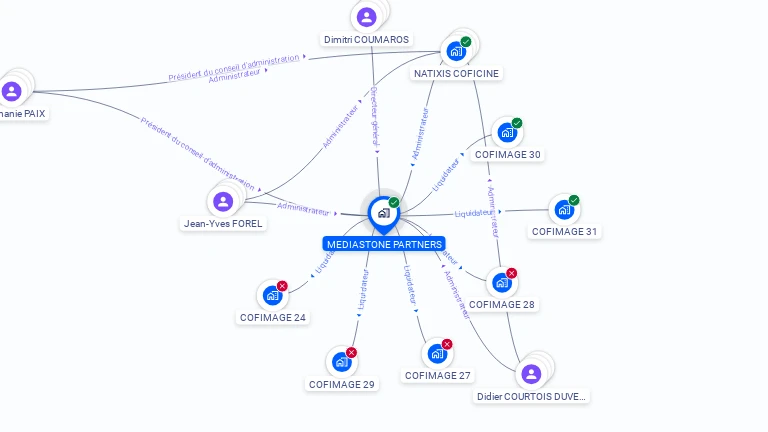 Cartographie gratuite de MEDIASTONE PARTNERS