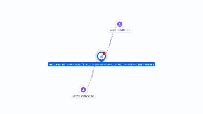 Cartographie gratuite de GAEC BONDENET FRERES
