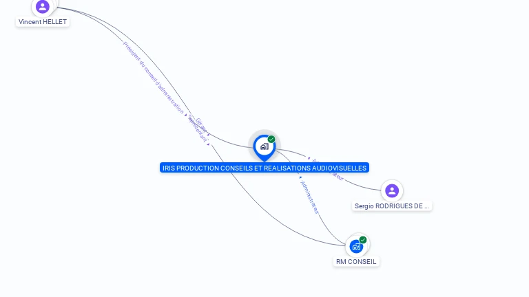 Cartographie gratuite d'IRIS PRODUCTION CONSEIL REALISA AUDIOVIS