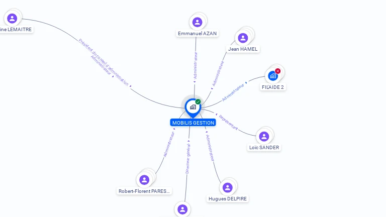 Cartographie gratuite de MOBILIS GESTION