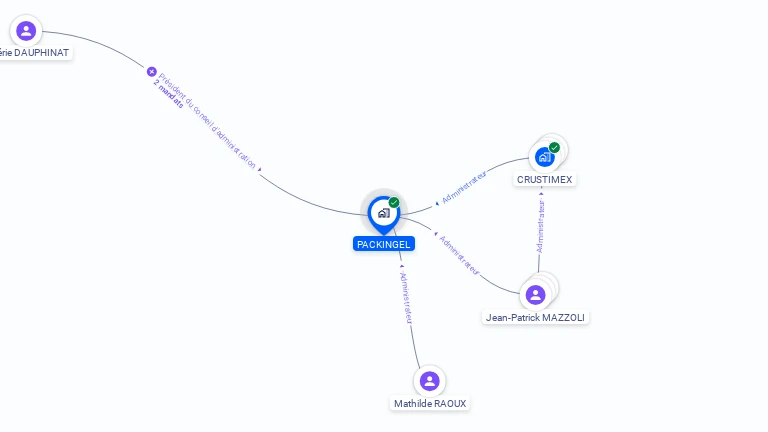 Cartographie gratuite de PACKINGEL