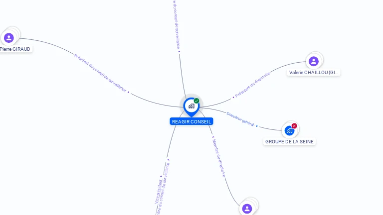 Cartographie gratuite de REAGIR CONSEIL