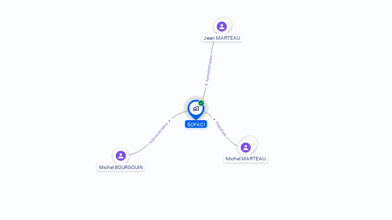 Cartographie gratuite de SOFACI