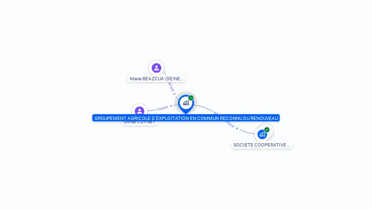 Cartographie gratuite de GROUPEMENT AGRICOLE D'EXPLOITATION EN COMMUN RECONNU DU RENOUVEAU