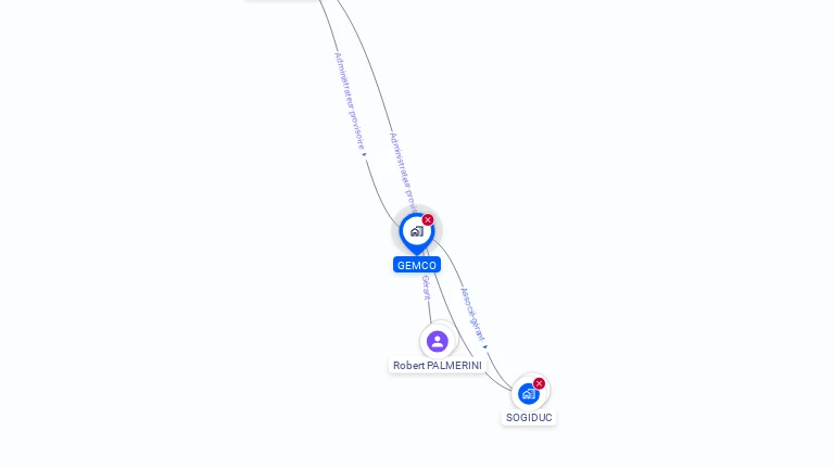 Cartographie gratuite de GEMCO