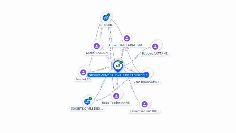 Cartographie gratuite de GROUPEMENT SALONAIS DE RADIOLOGIE