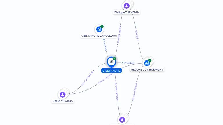 Cartographie gratuite de CIBETANCHE