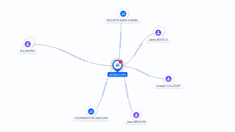 Cartographie gratuite de GERMICOPA